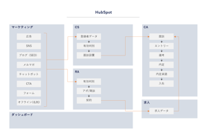 HubSpot_人材紹介LP_図4